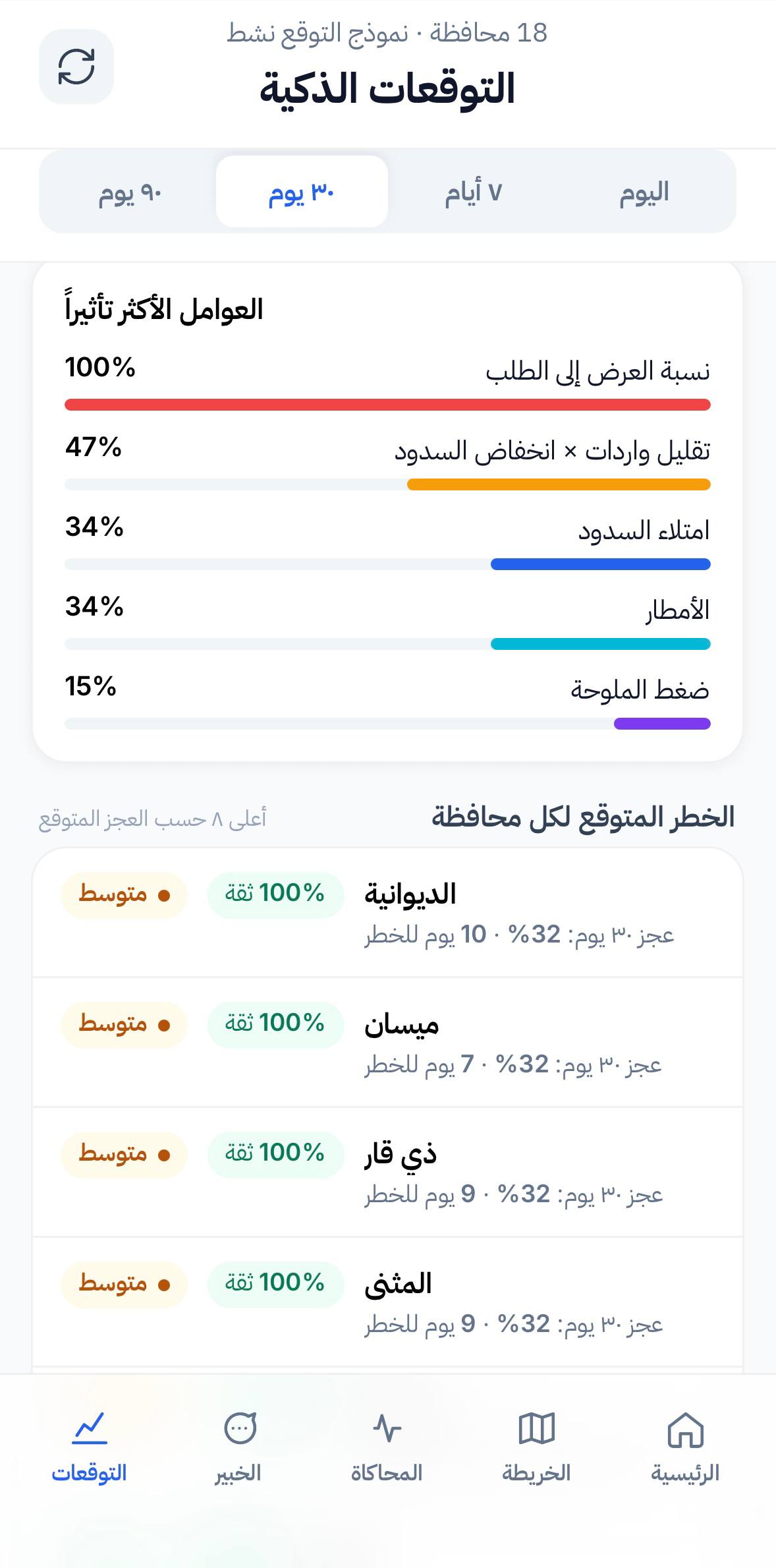 شاشة التوقعات الذكية ومؤشرات الخطر والعجز لكل محافظة